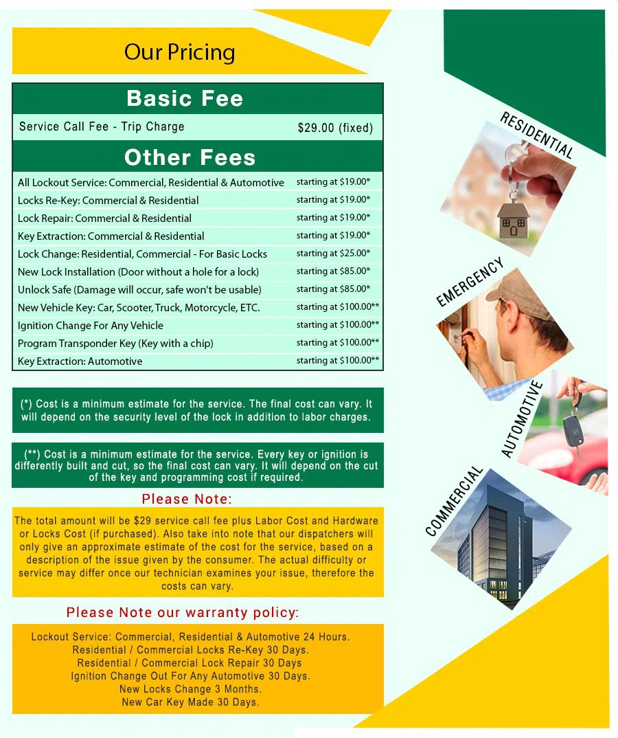 Little Village Locksmith Store Doylestown, PA 215-249-6063